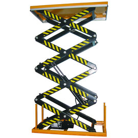 Tijeras Dobles (Dubbele schaar)